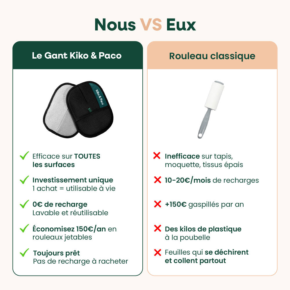 Gant anti-poils Kiko et Paco contre les autres